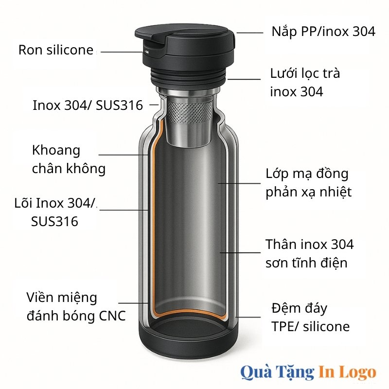cau-tao-binh-giu-nhiet