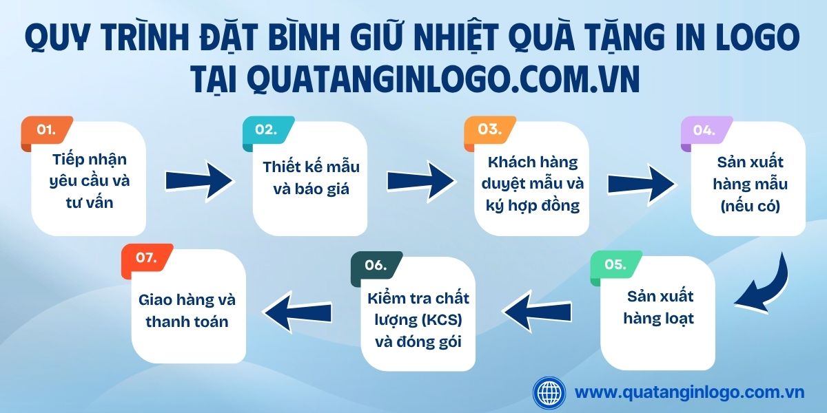 cung-cap-binh-giu-nhiet-qua-tang-in-logo (4)