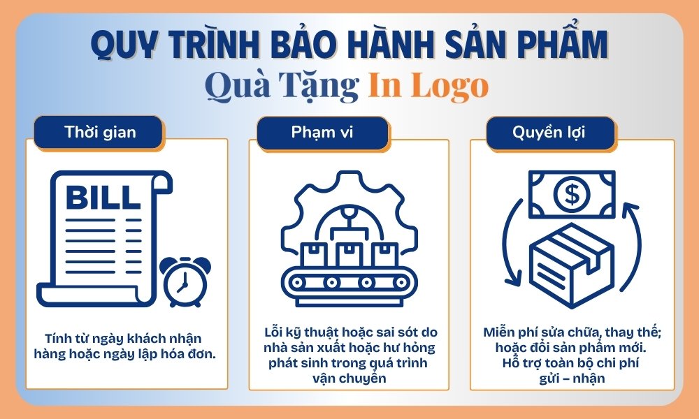 quy-trinh-bao-hanh-qua-tang-in-logo