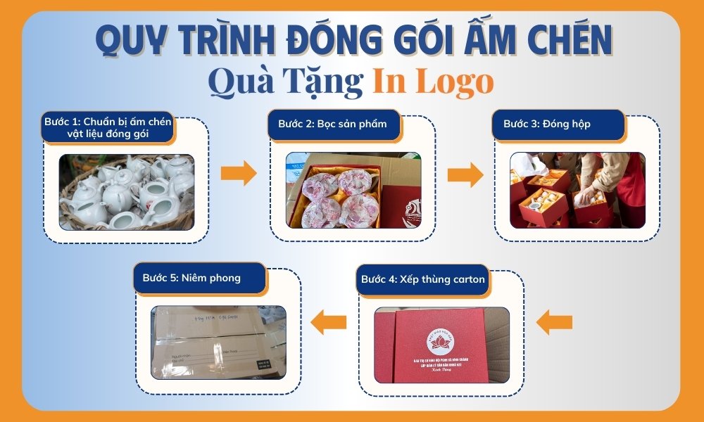 quy-trinh-dong-goi-am-chen