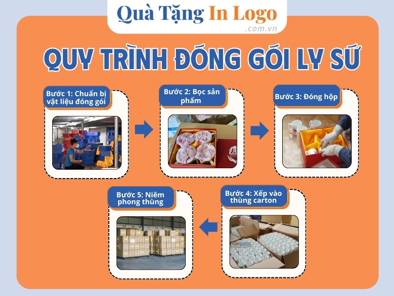 quy-trinh-dong-goi-ly-su