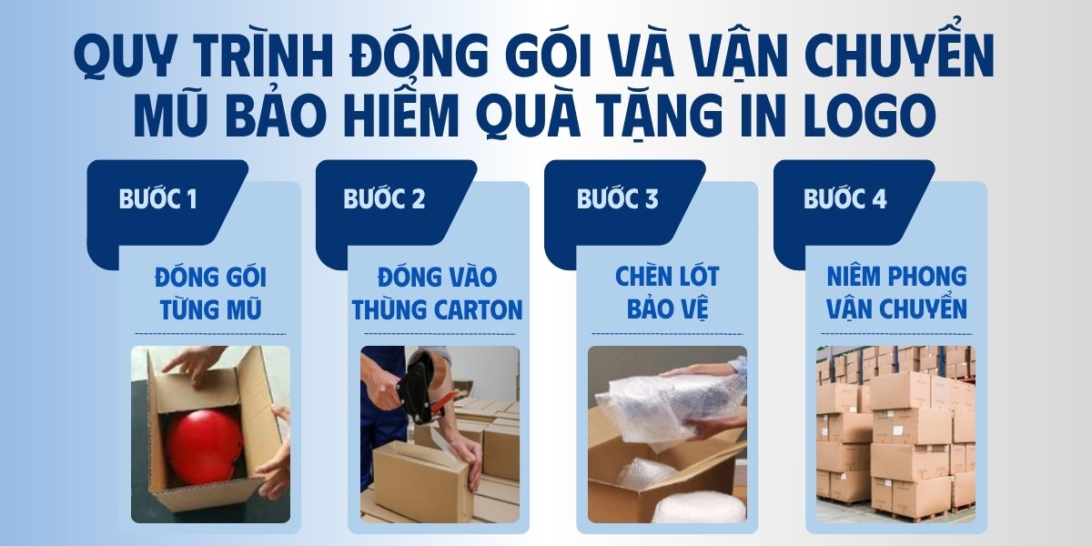 quy-trinh-dong-goi-mu-bao-hiem-qua-tang-in-logo