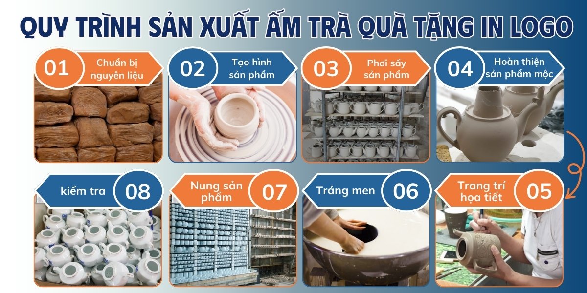 quy-trinh-san-xuat-am-chen