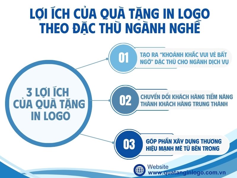loi-ich-qua-tang-in-logo