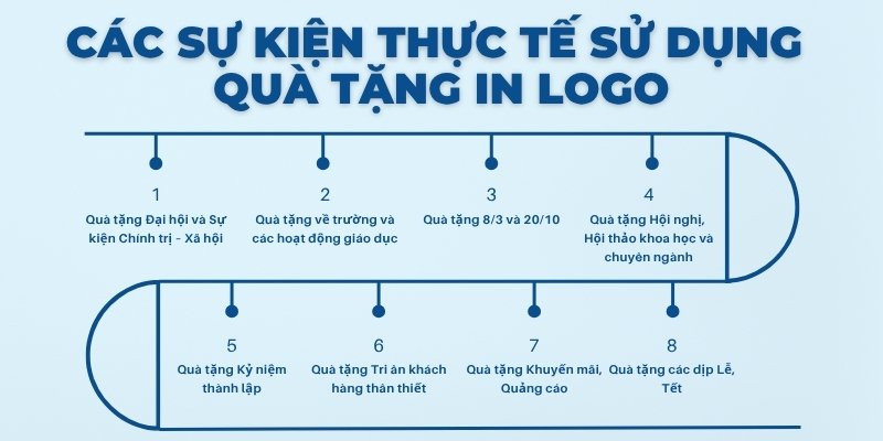 qua-tang-in-logo-la-gi (3)