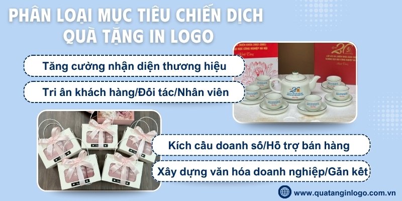 quy-trinh-dat-qua-tang-in-logo2