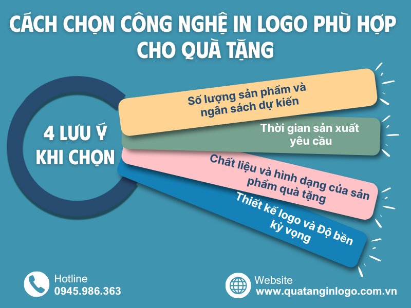 so-luong-san-pham-va-ngan-sach-qua-tang