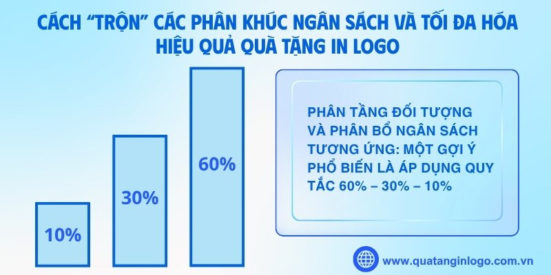 cach-chon-qua-tang-theo-ngan-sach (2
