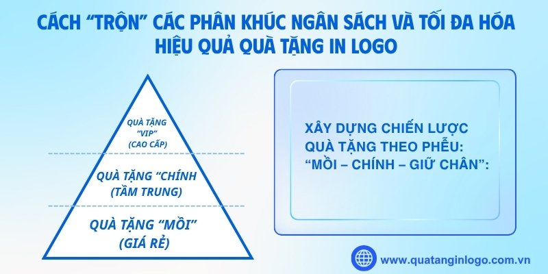 cach-chon-qua-tang-theo-ngan-sach (3)