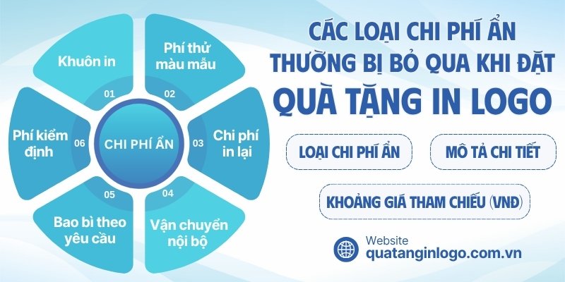 chi-phi-qua-tang-in-logo (10