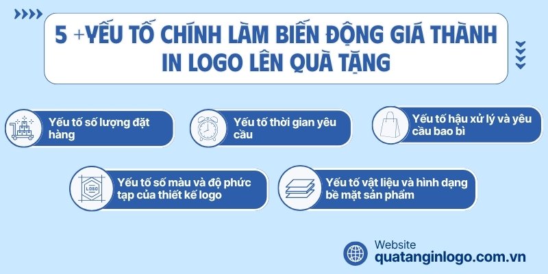 chi-phi-qua-tang-in-logo (8)