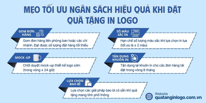chi-phi-qua-tang-in-logo (9)