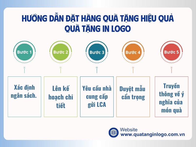 qua-tang-xanh-in-logo (4)