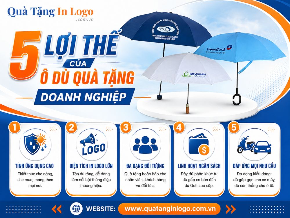 5 ưu điểm của ô dù quà tặng in logo