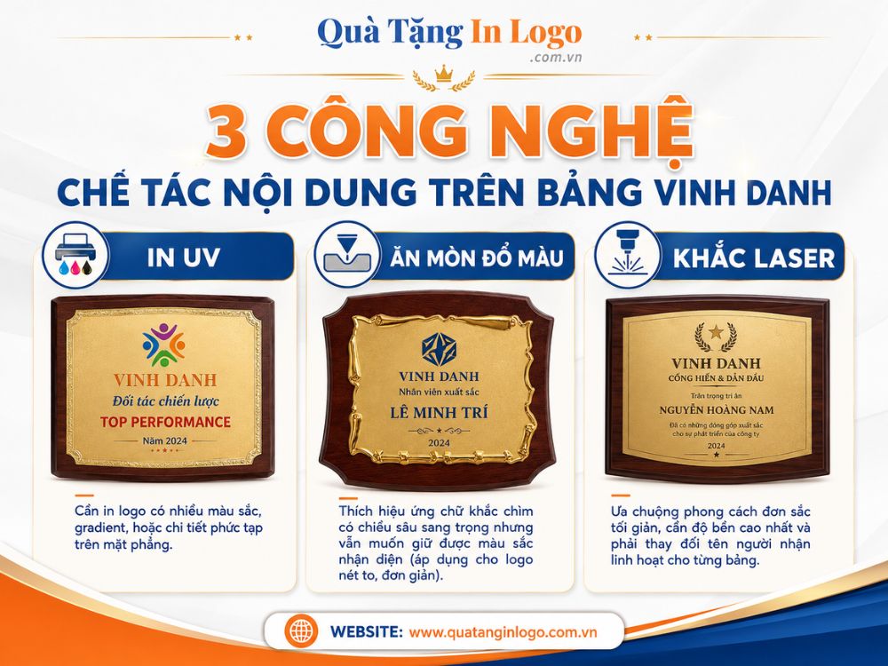 3 công nghệ in logo trên bảng vinh danh quà tặng