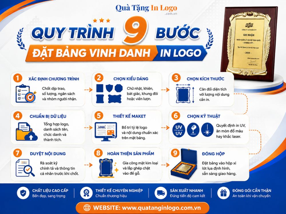 Quy trình 9 bước đặt hàng bảng vinh danh in logo