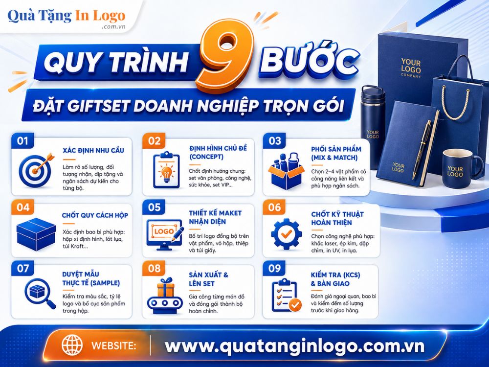 9 bước đặt hàng bộ quà tặng doanh nghiệp in logo