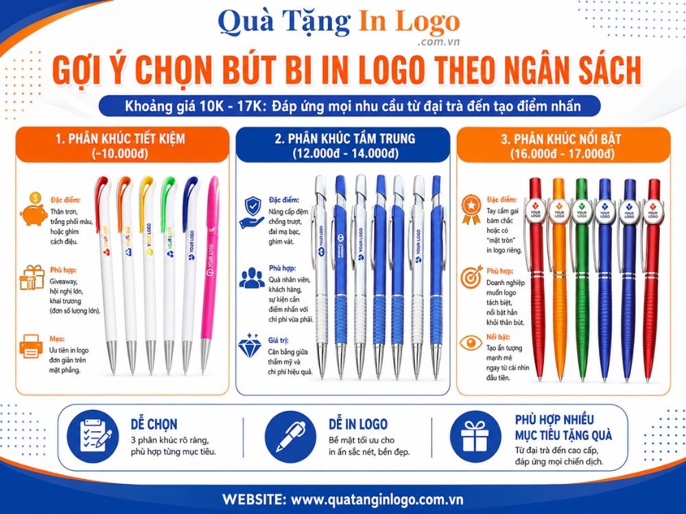 3 mức ngân sách quà tặng bút bi in logo