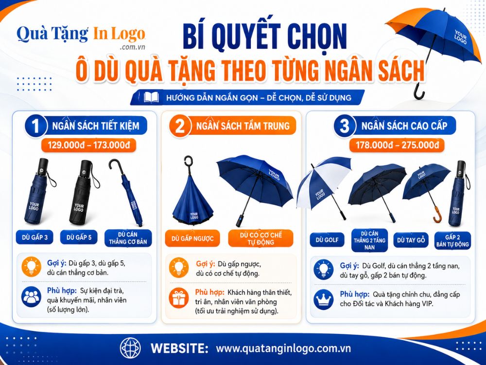 Chọn quà tặng theo từng phân khúc ngân sách