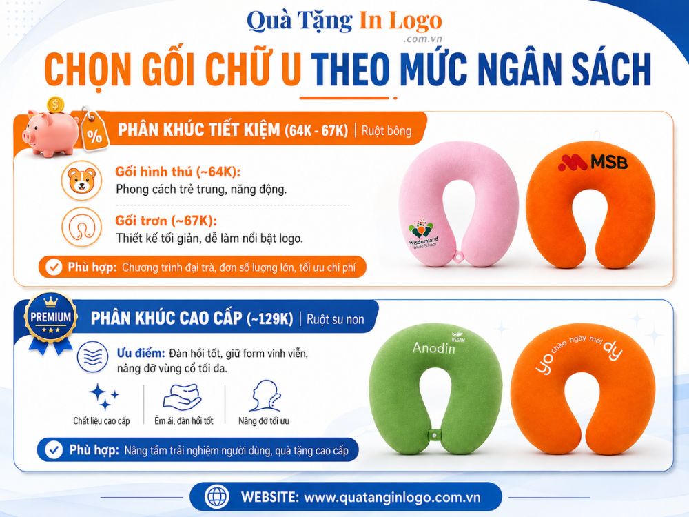 Lựa chọn quà tặng gối chữ U theo từng mức ngân sách
