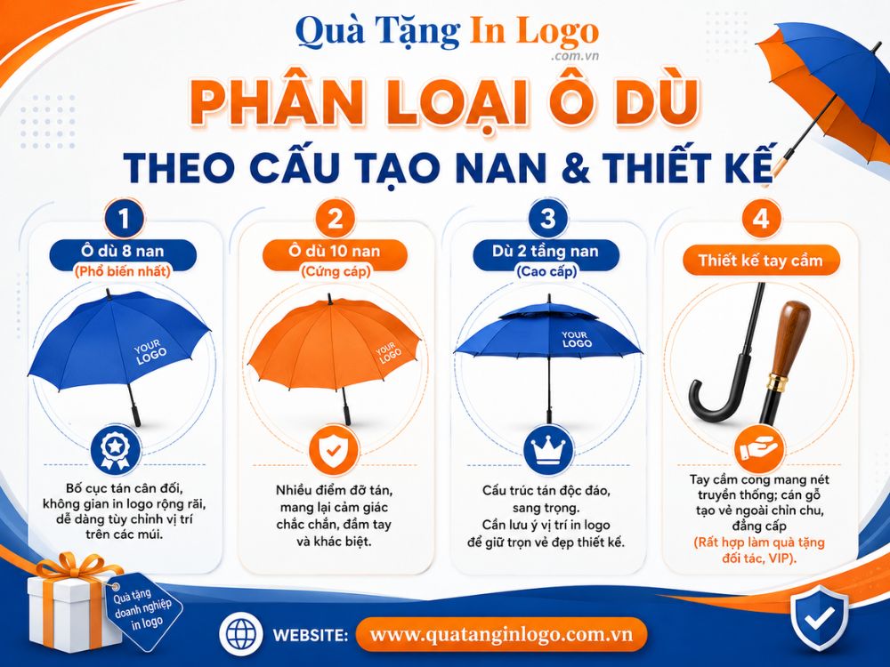 Phân loại các loại dù quà tặng theo cấu tạo nan và thiết kế