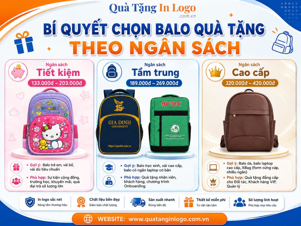 Các mức ngân sách quà tặng balo in logo thương hiệu