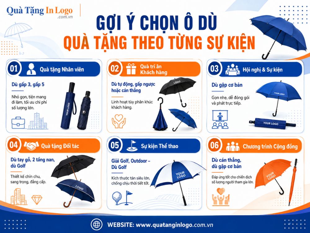 Gợi ý lựa chọn quà tặng theo từng sự kiện