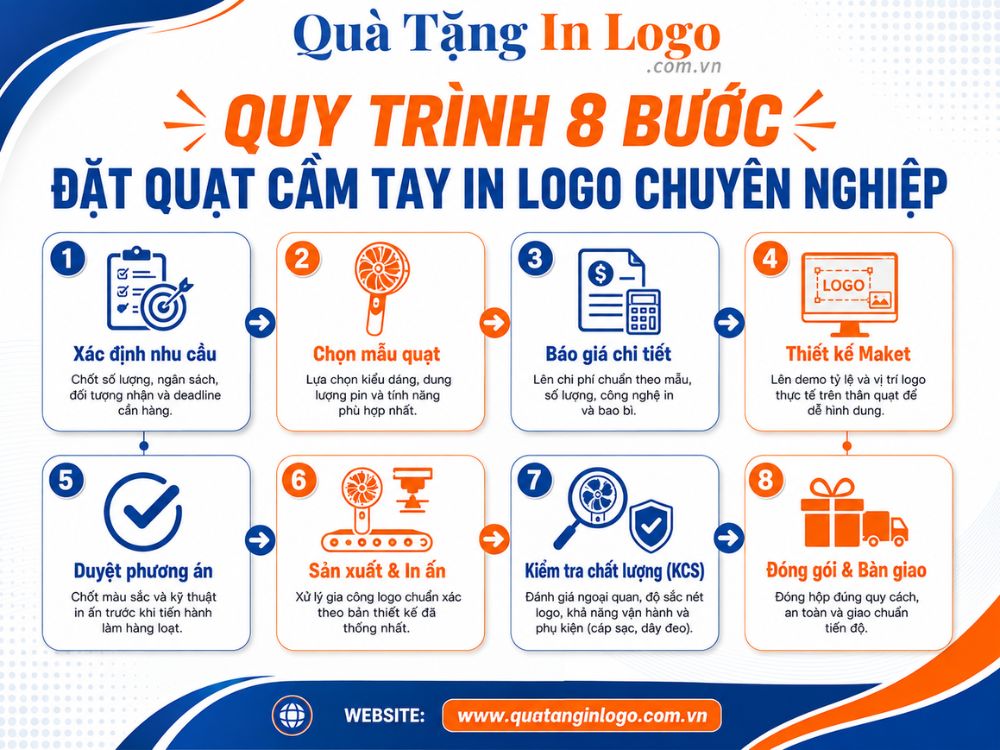 Quy trình 8 bước đặt hàng quạt cầm tay in logo