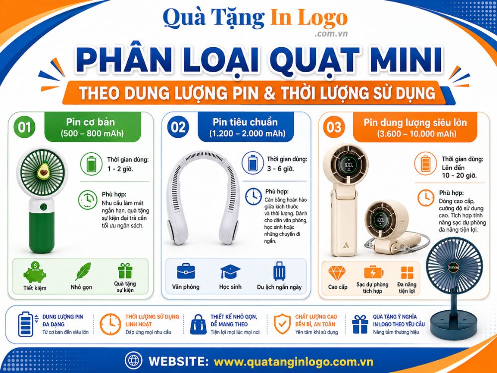 Phân loại quạt điện quà tặng theo dung lượng và thời lượng sử dụng