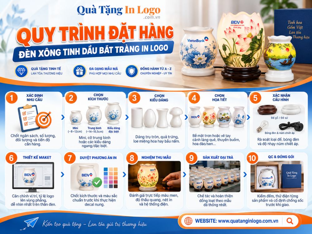 Quy trình đặt hàng quà tặng đèn xông tinh dầu in logo