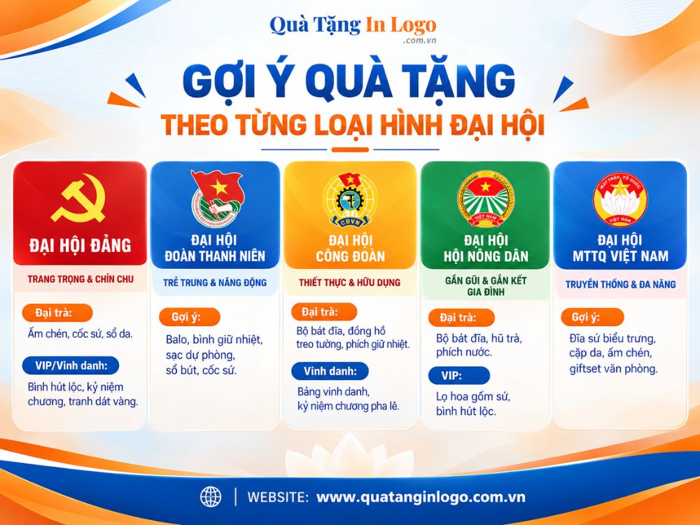 Gợi ý quà tặng theo từng chương trình Đại Hội