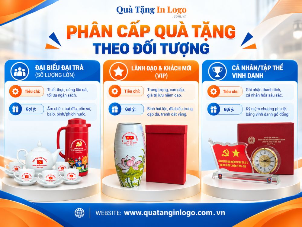 Lựa chọn quà tặng Đại hội theo đối tượng người nhận