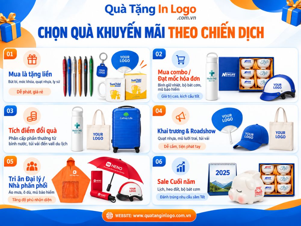 Lựa chọn quà tặng khuyến mãi theo mục tiêu chiến dịch