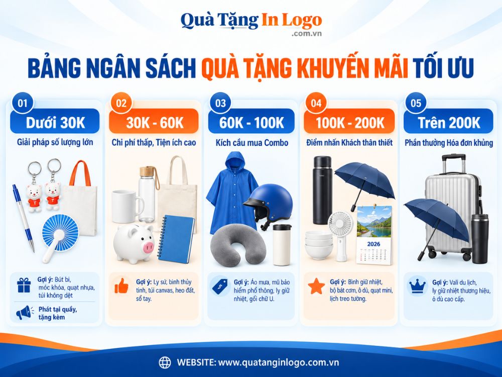 Gợi ý quà tặng khuyến mãi theo ngân sách