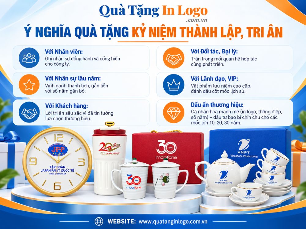 Ý nghĩa của quà tặng kỷ niệm thành lập