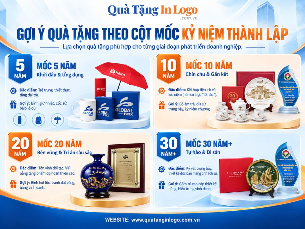 Lựa chọn quà tặng theo mốc kỷ niệm thành lập