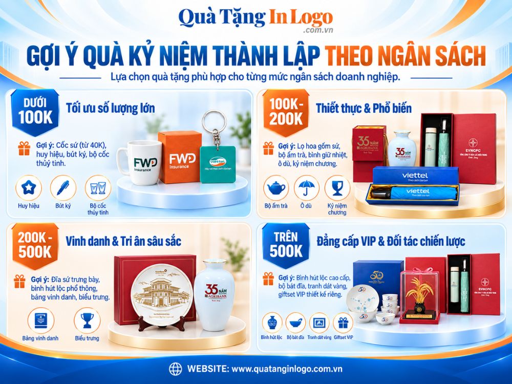 Gợi ý quà tặng kỷ niệm thành lập theo ngân sách