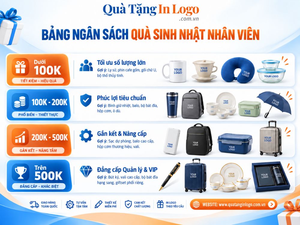 Lựa chọn quà tặng sinh nhật in logo theo ngân sách